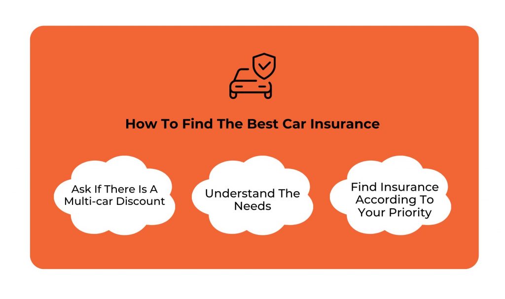 How To Find The Best Car Insurance 