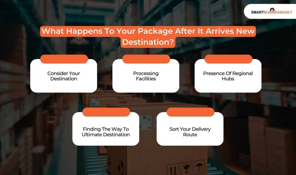 What Happens To Your Package After It Arrives New Destination