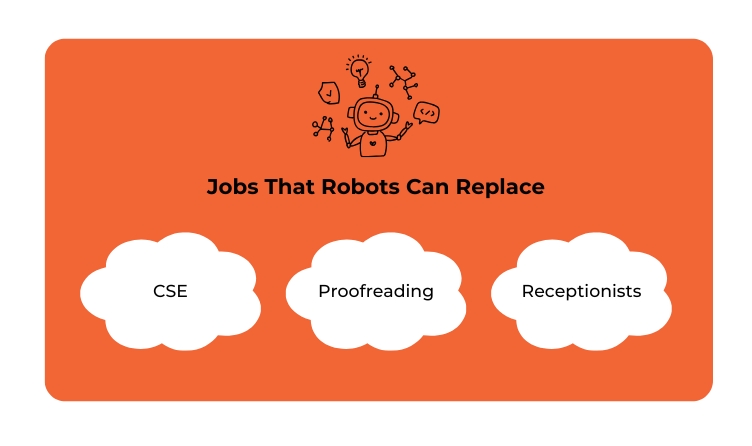 Jobs That Robots Can Replace