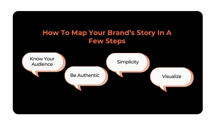 How To Map Your Brand’s Story In A Few Steps