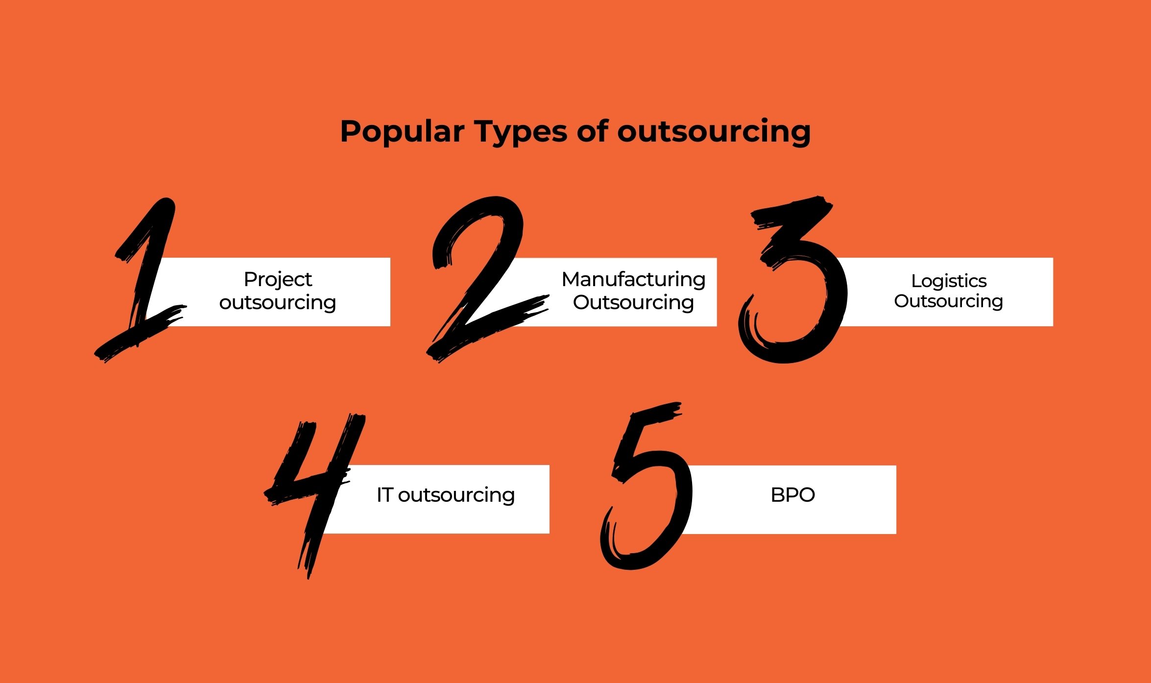 Popular Types of outsourcing