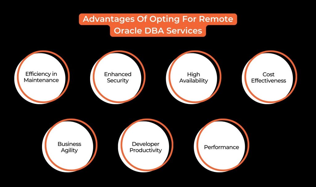 Advantages Of Opting For Remote Oracle DBA Services