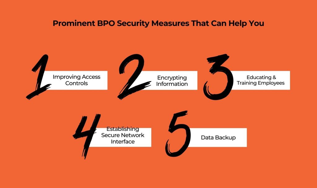 Prominent BPO Security Measures That Can Help You