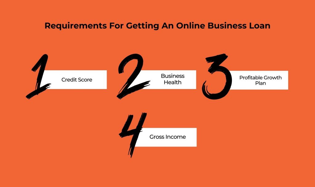 Requirements For Getting An Online Business Loan