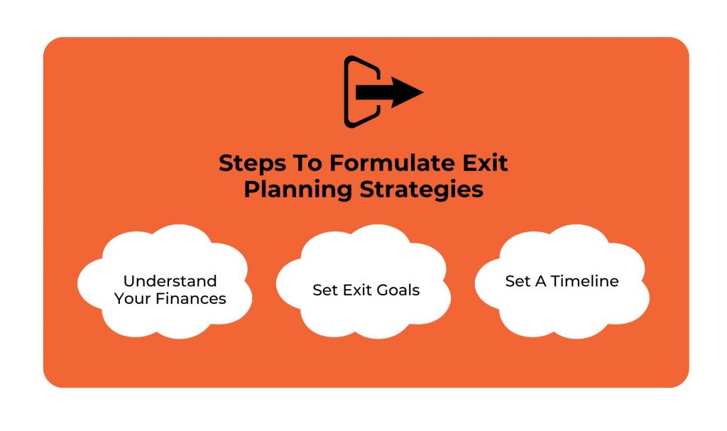 Steps To Formulate Exit Planning Strategies