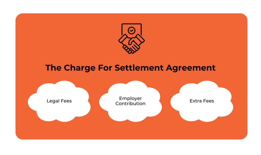 The Charge For Settlement Agreement