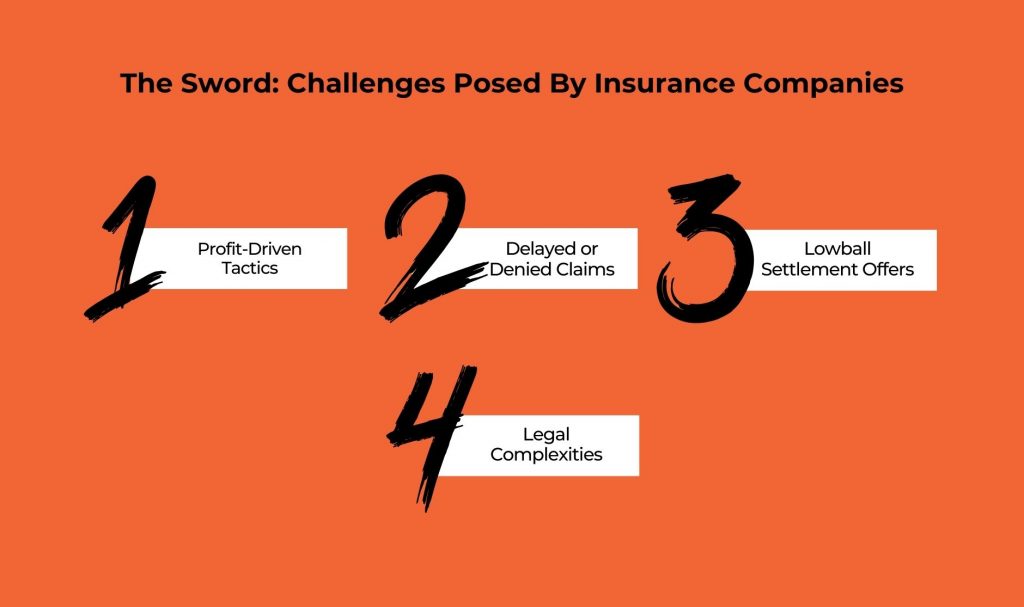 The Sword Challenges Posed By Insurance Companies