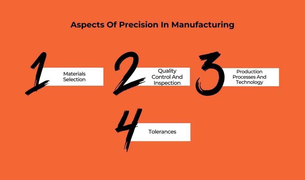 Aspects Of Precision In Manufacturing