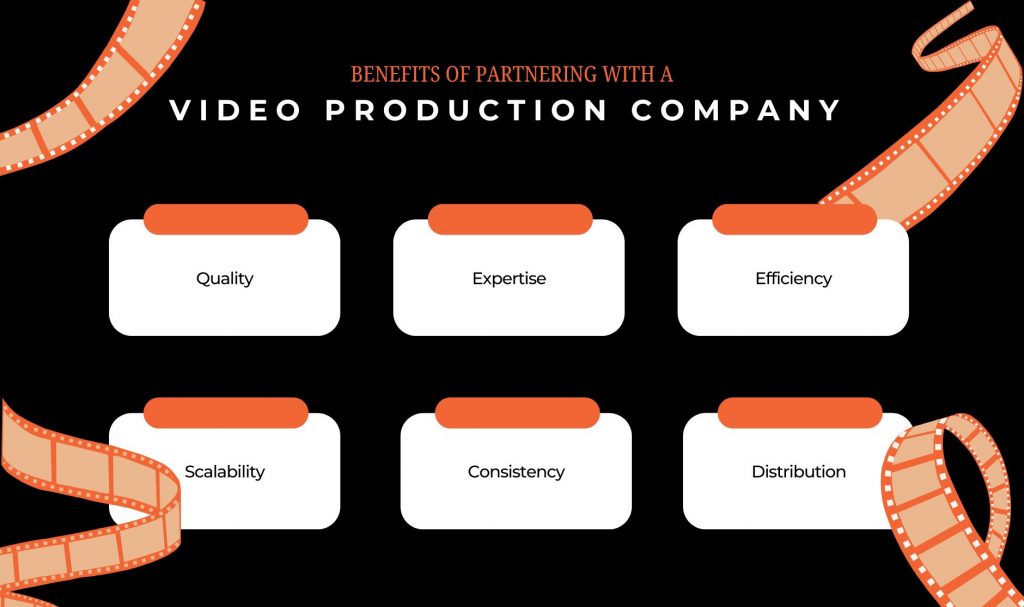 Benefits Of Partnering With A Video Production Company 