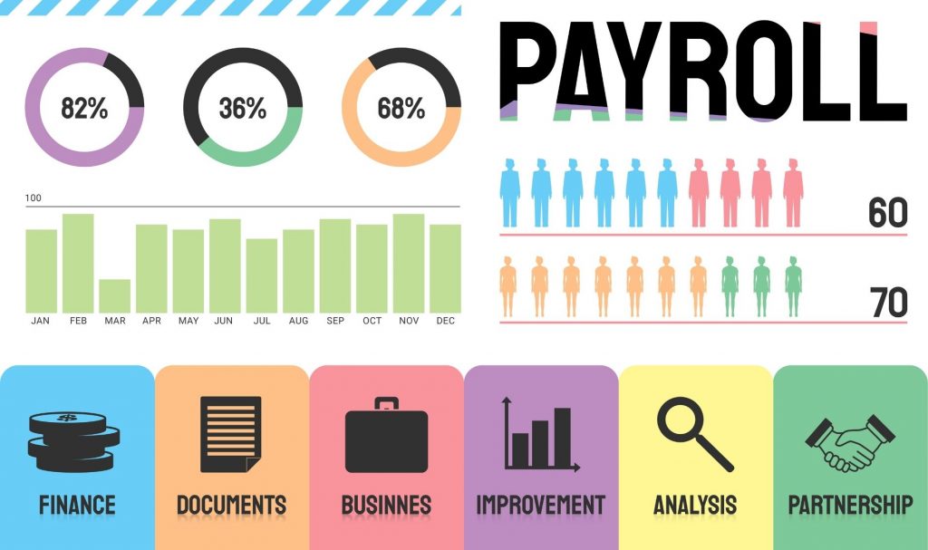 Benefits Of Payroll Software