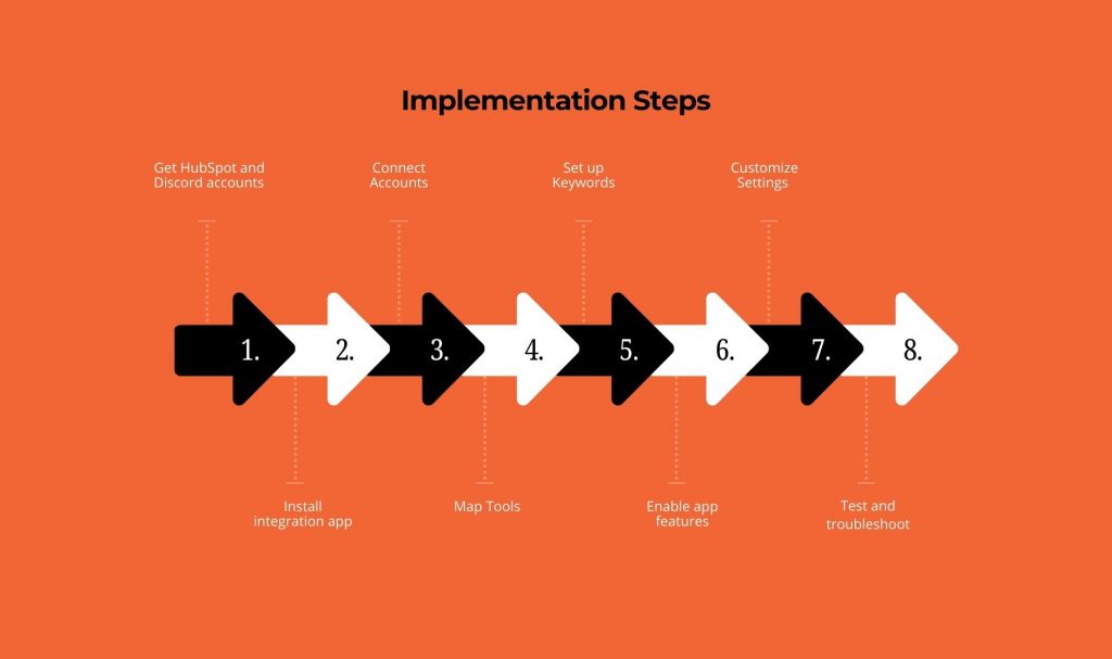 Implementation Steps