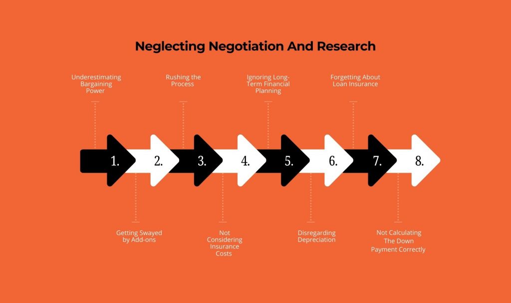 Neglecting Negotiation And Research