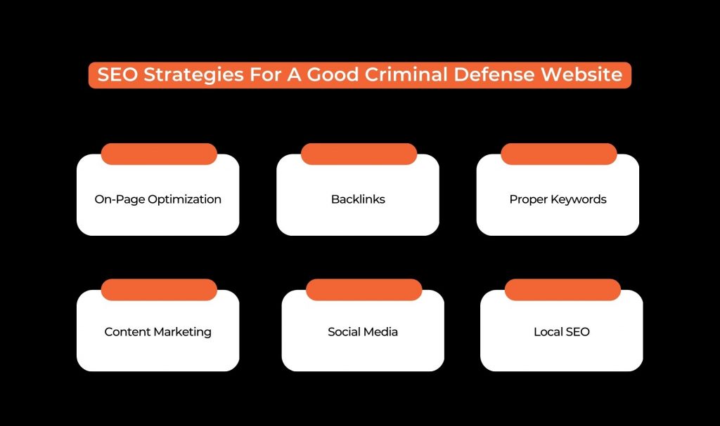 SEO Strategies For A Good Criminal Defense Website