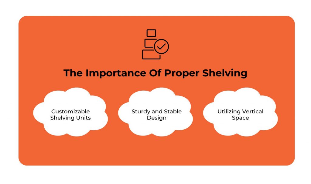 The Importance Of Proper Shelving