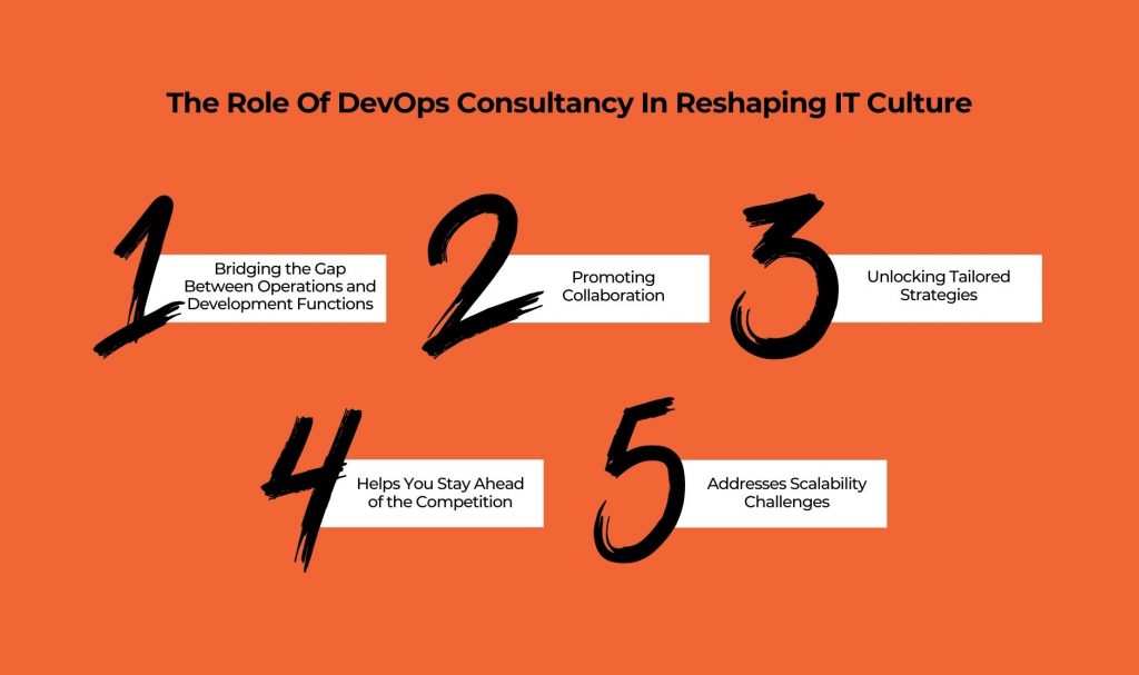 The Role Of DevOps Consultancy In Reshaping IT Culture