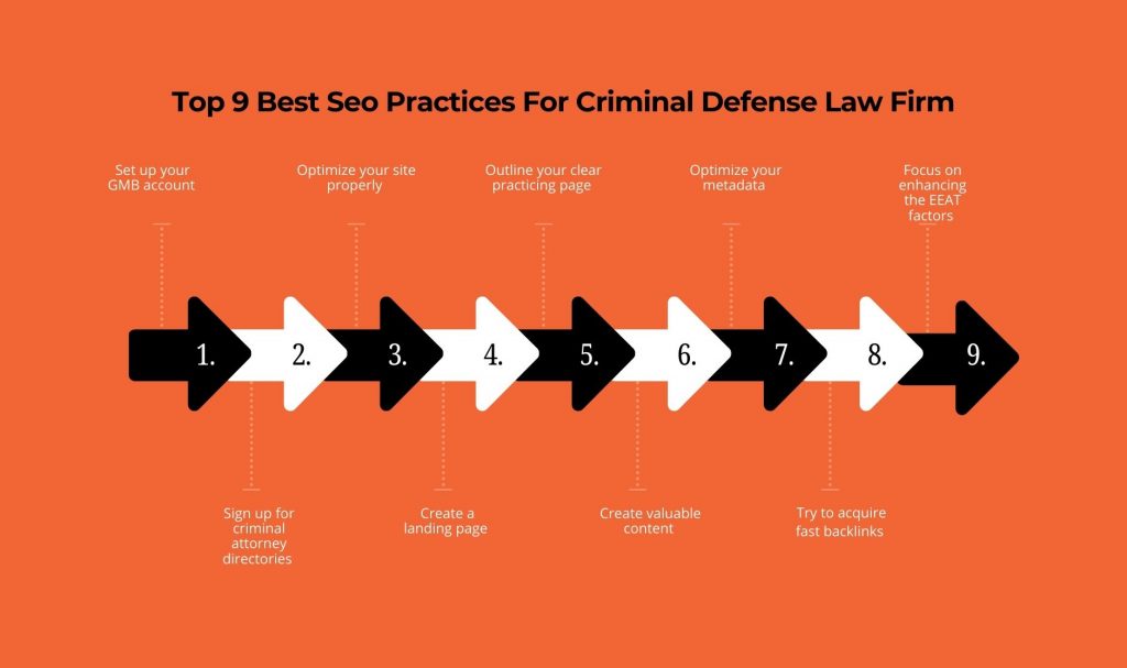 Top 9 Best Seo Practices For Criminal Defense Law Firm