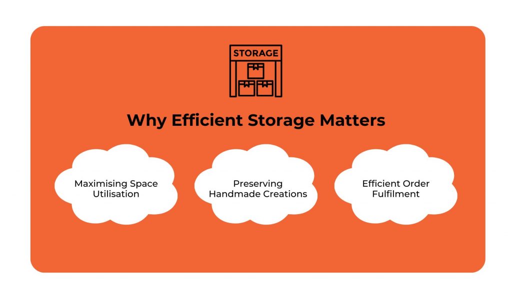 Why Efficient Storage Matters