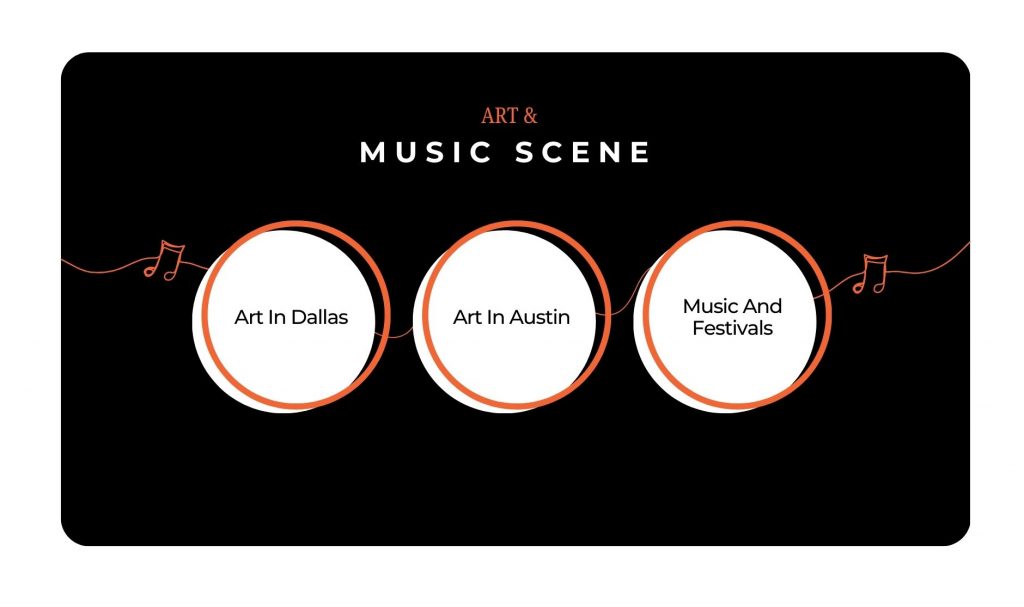 Art And Music Scene 