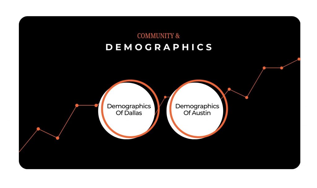 Community And Demographics