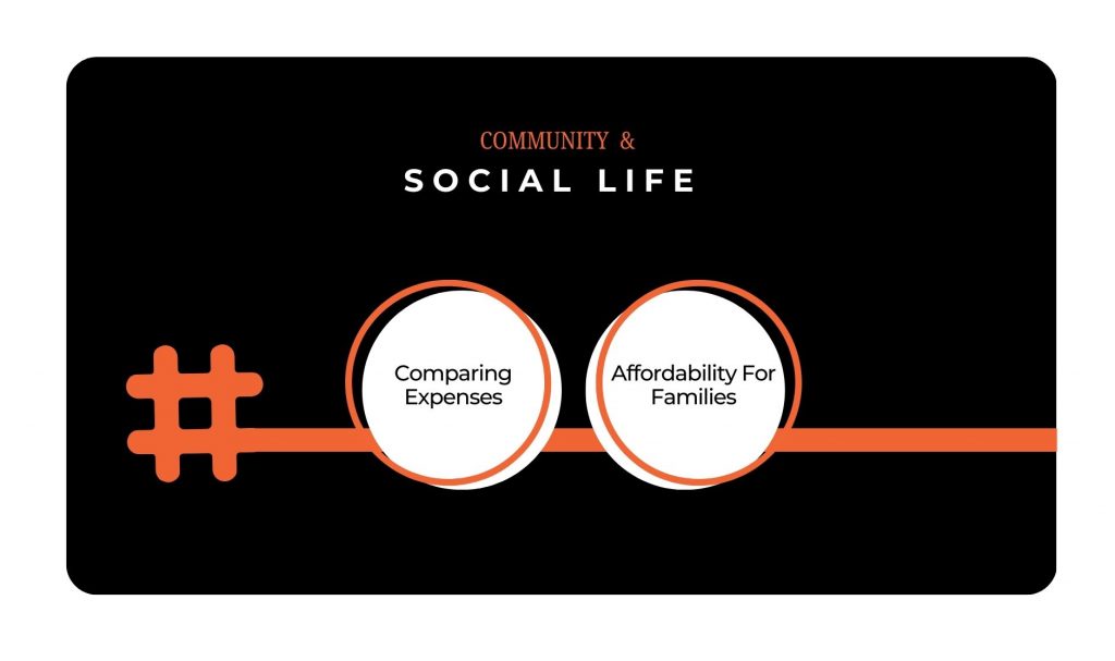 Community And Social Life