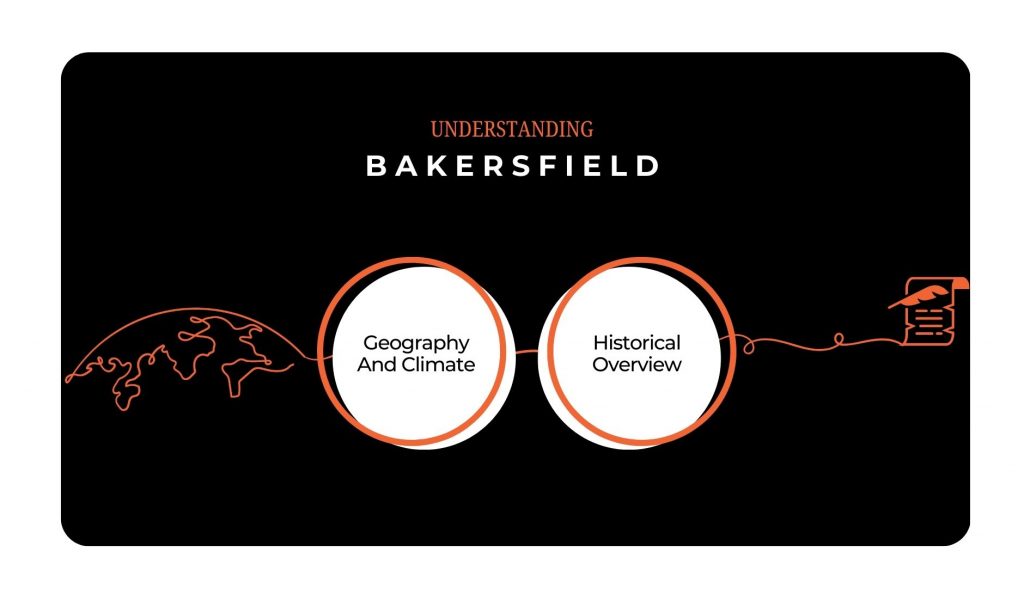 Understanding Bakersfield