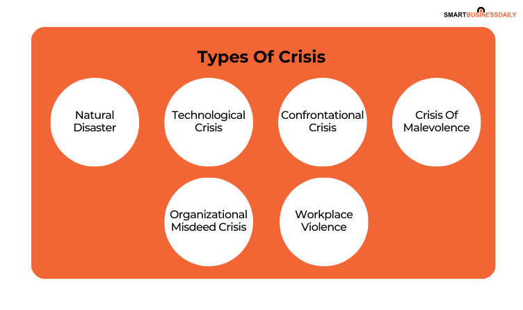 Types Of Crisis