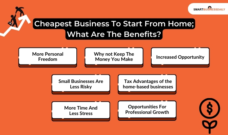 Cheapest Business To Start From Home