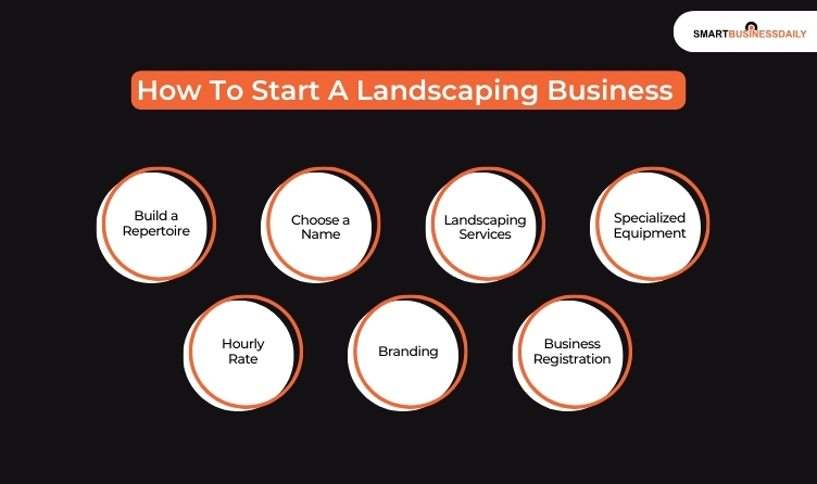 How To Start A Landscaping Business image