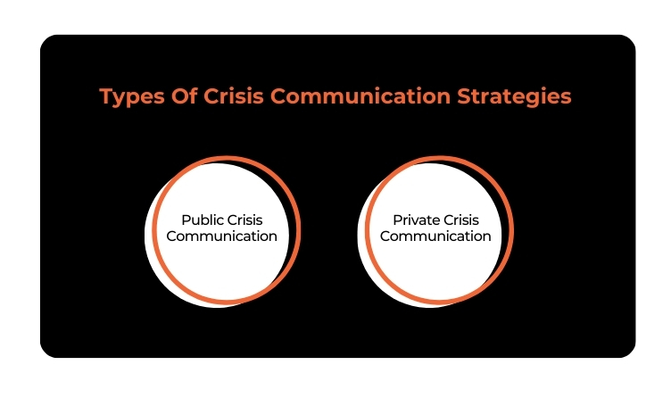 Types Of Crisis Communication Strategies