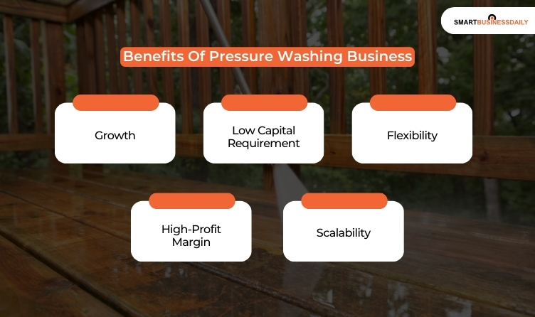 Benefits Of Pressure Washing Business