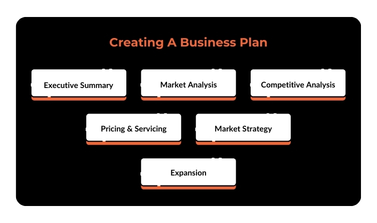 Creating A Business Plan