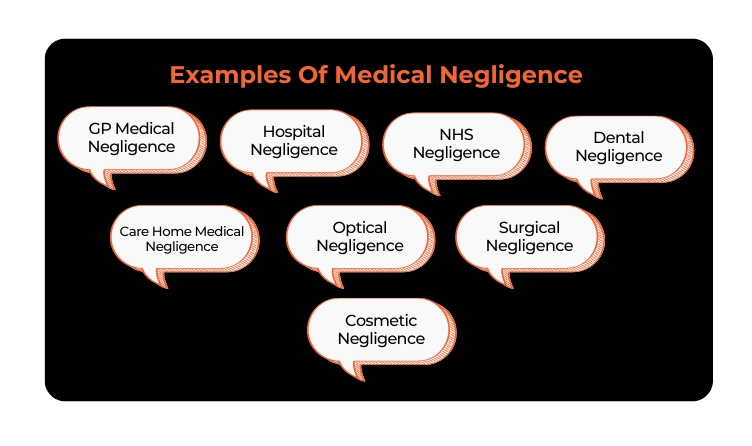 Examples Of Medical Negligence