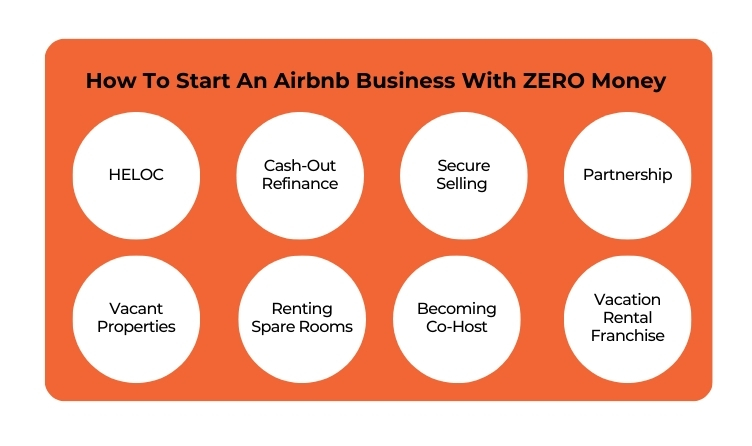 How To Start An Airbnb Business With ZERO Money