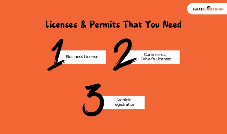 Licenses & Permits That You Need