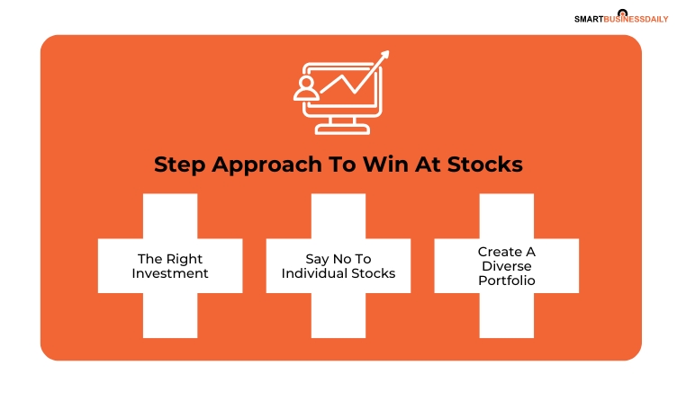 Step Approach To Win At Stocks