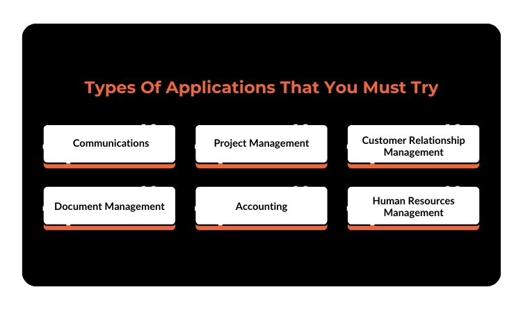 Types Of Applications That You Must Try