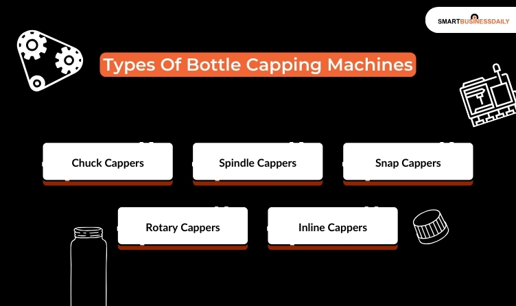 Types Of Bottle Capping Machines