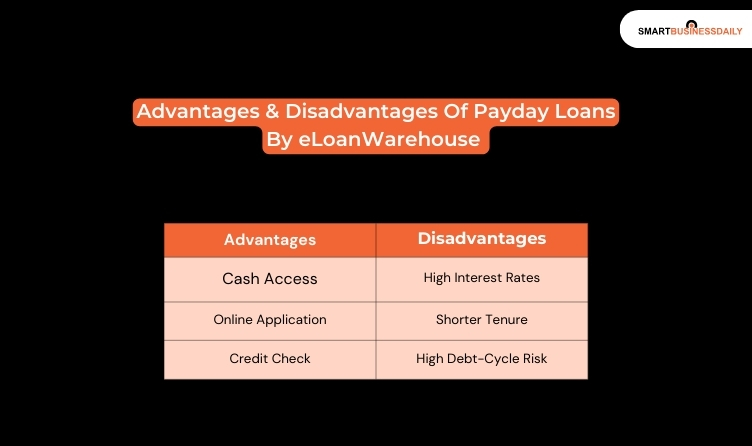 Advantages & Disadvantages Of Payday Loans By eLoanWarehouse