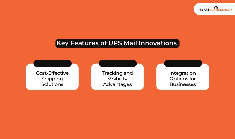 Key Features of UPS Mail Innovations