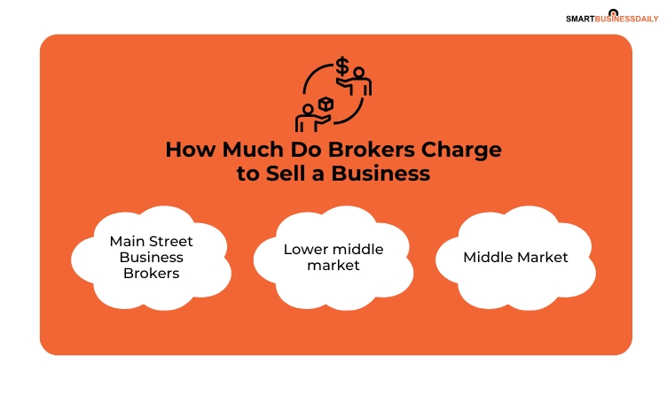 How Much Do Brokers Charge to Sell a Business