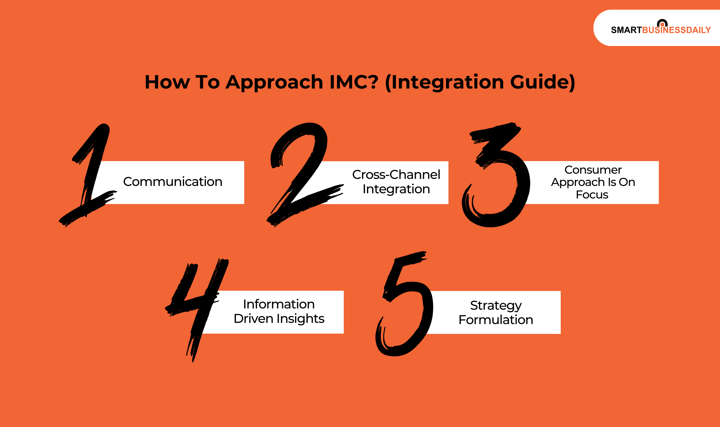 How To Approach IMC_ (Integration Guide)