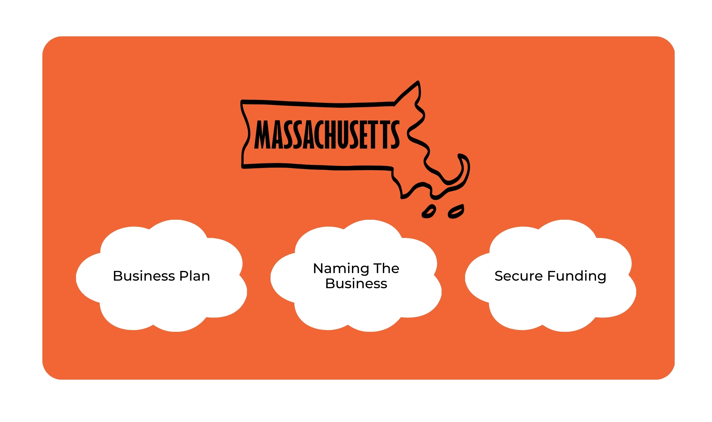 How To Start A Business In Massachusetts