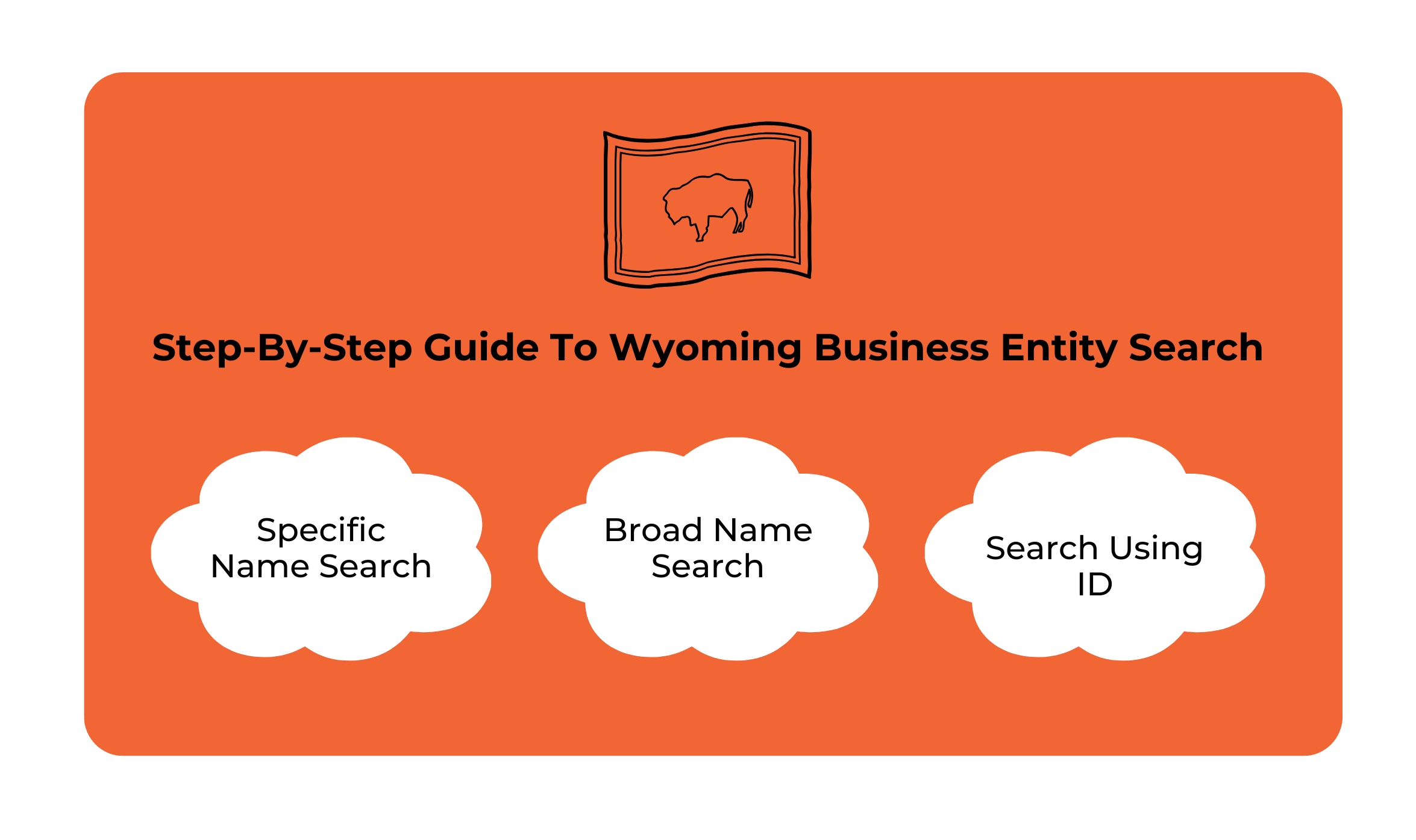 Step-By-Step Guide To Wyoming Business Entity Search