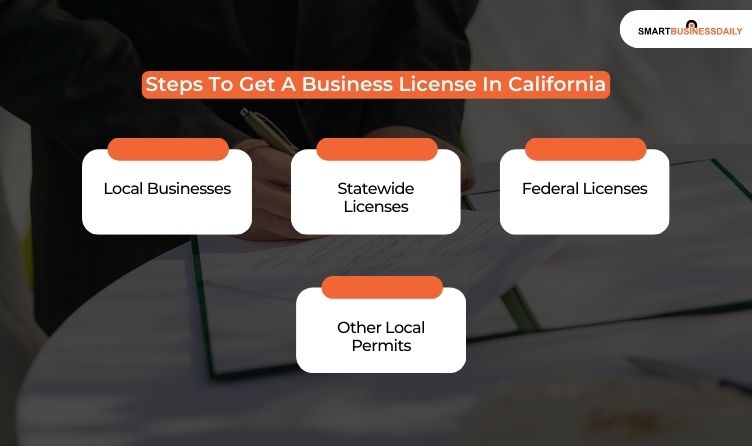 Types Of Business License