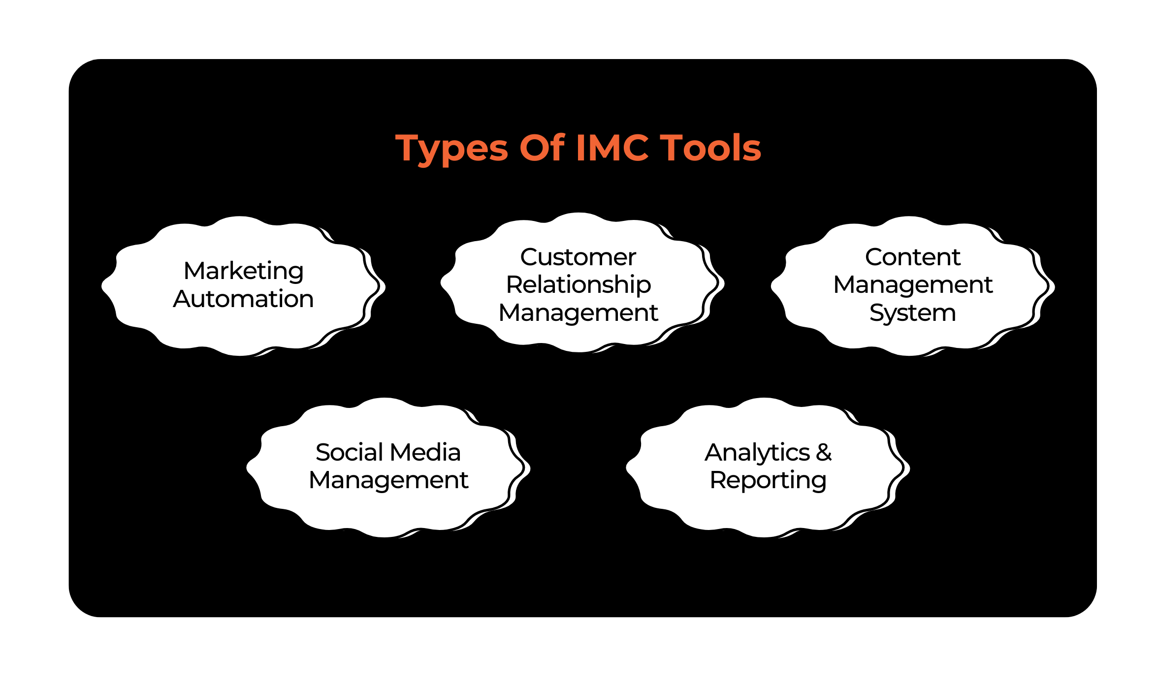 Types Of IMC Tools