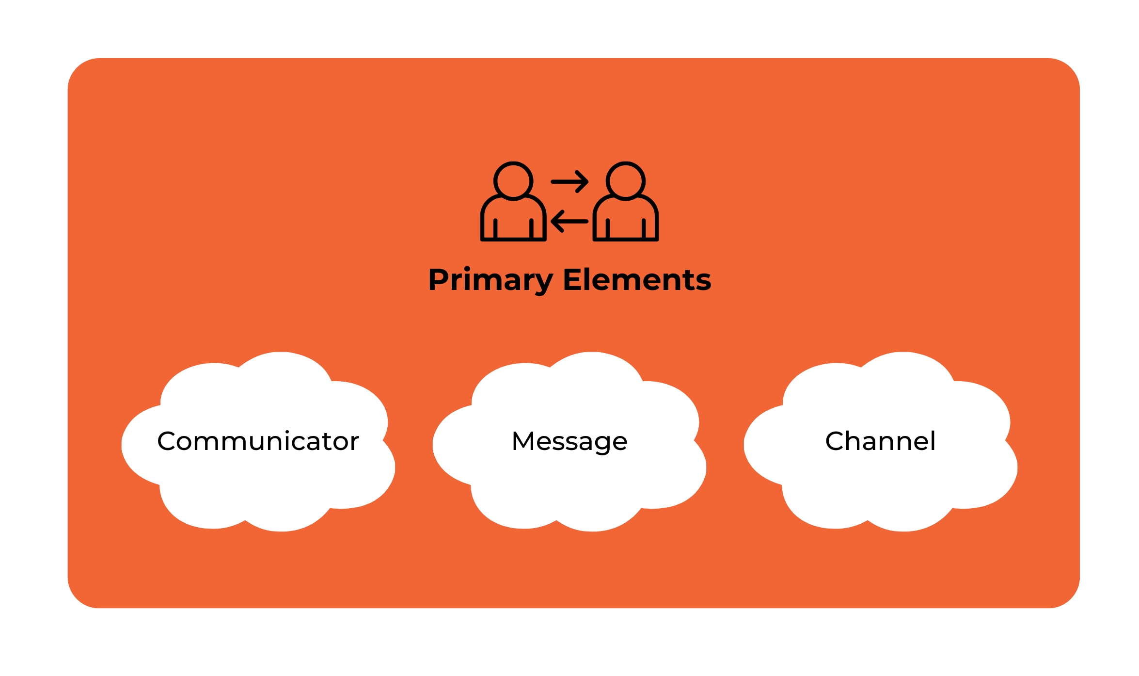 Primary Elements