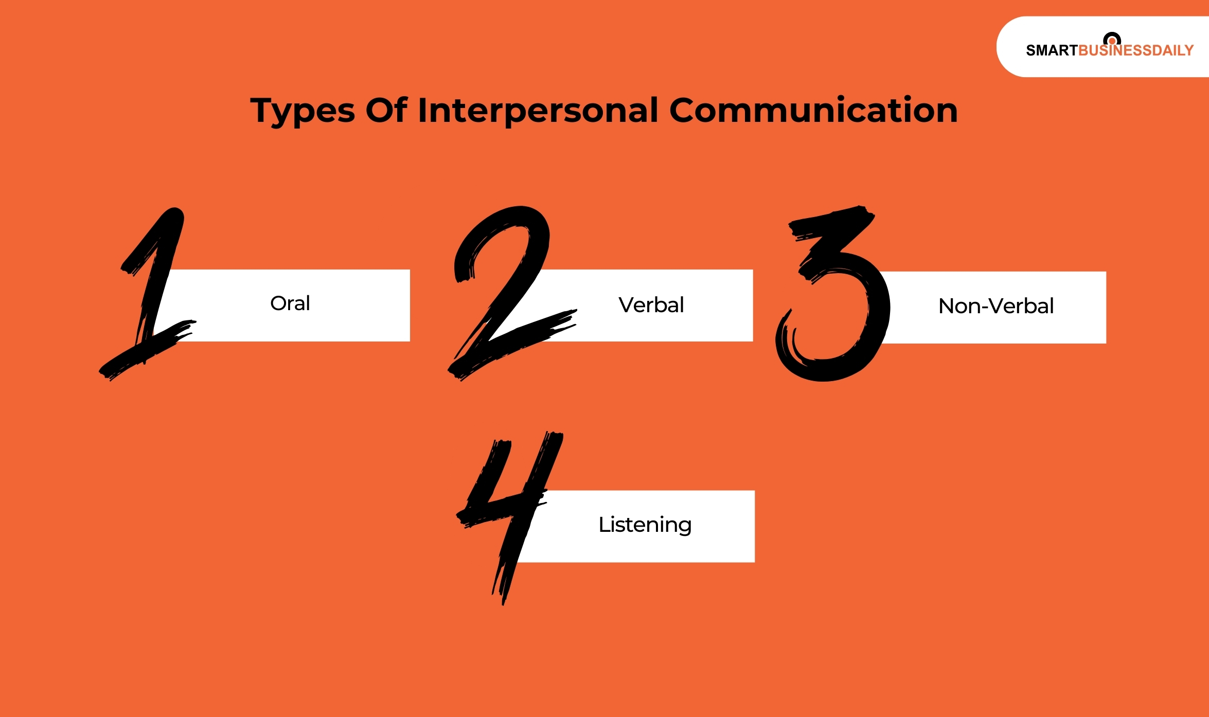 Types Of Interpersonal Communication (1)