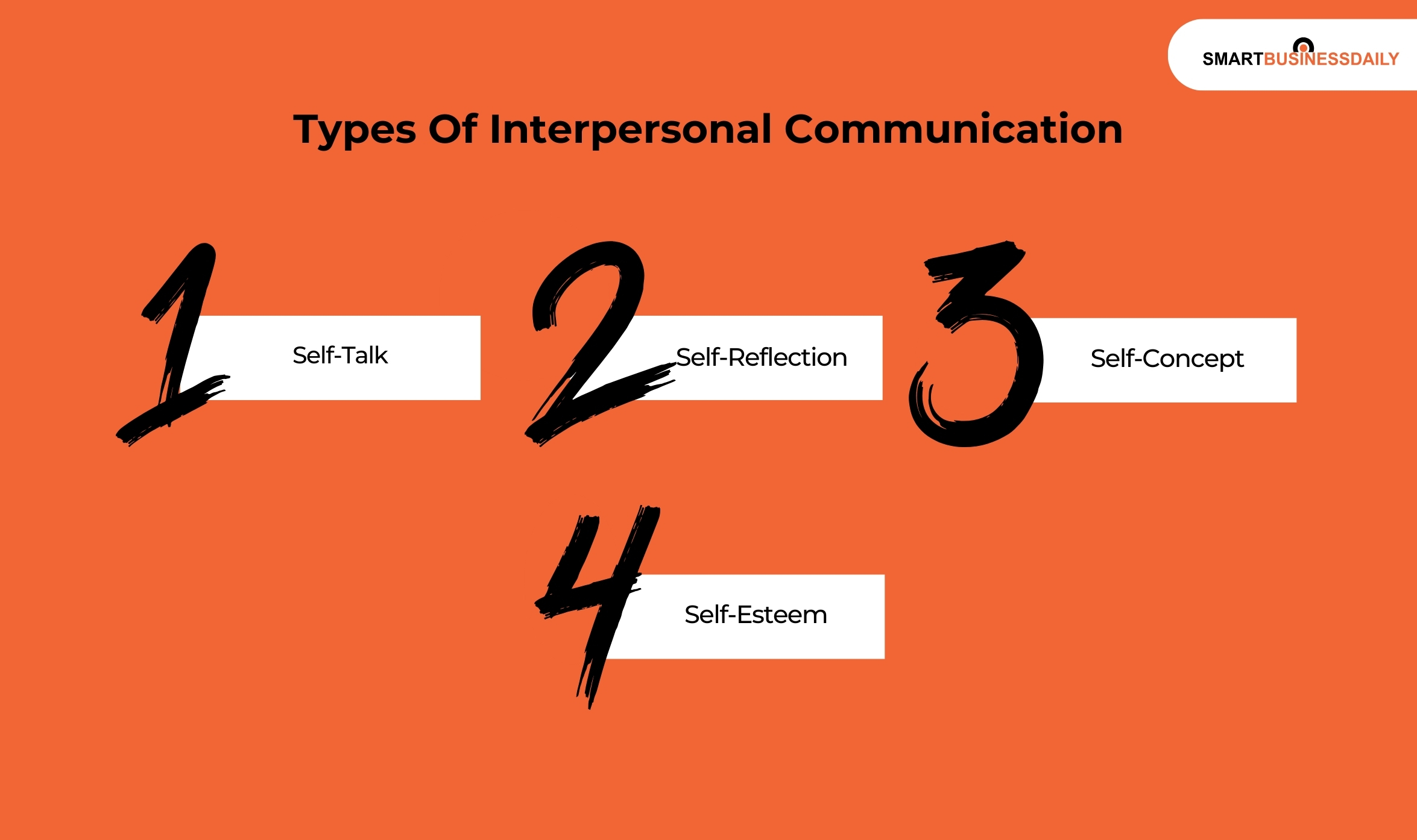 Types Of Intrapersonal Communication