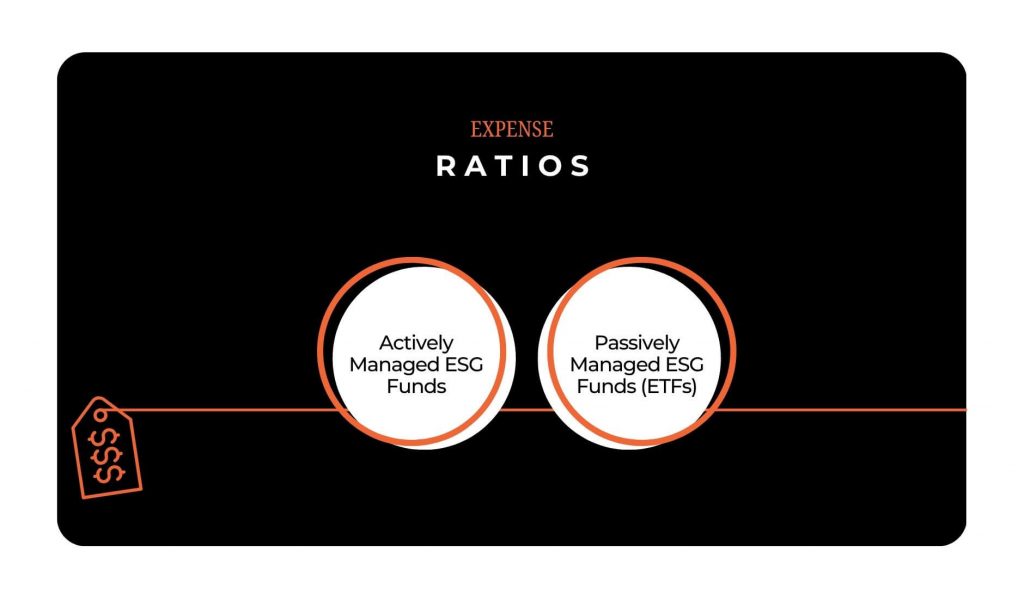 Expense Ratios