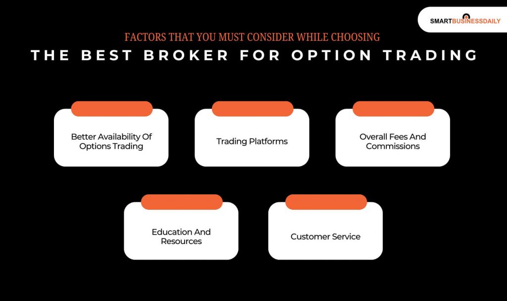 Factors That You Must Consider While Choosing The Best Broker For Option Trading